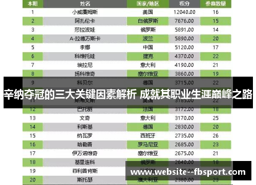 辛纳夺冠的三大关键因素解析 成就其职业生涯巅峰之路 辛纳夺冠的三大关键因素解析 成就其职业生涯巅峰之路