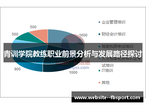 青训学院教练职业前景分析与发展路径探讨 青训学院教练职业前景分析与发展路径探讨