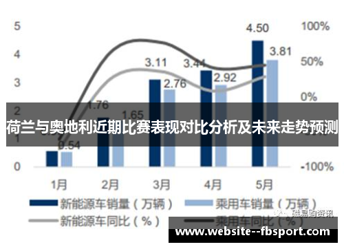 荷兰与奥地利近期比赛表现对比分析及未来走势预测 荷兰与奥地利近期比赛表现对比分析及未来走势预测