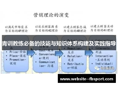 青训教练必备的技能与知识体系构建及实践指导